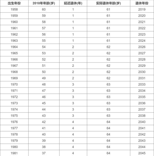 公职人员退休年龄最新规定2021