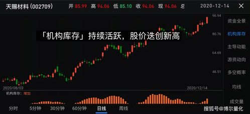股票转户只成功了深圳，上海失败了，要去营业厅弄，怕影响手头股票，高分急请高手回答，感谢！急问