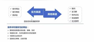 请问投行or证券公司部门设置一般是怎样的各主要从事什么业务