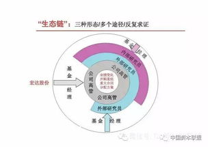 证监会用什么软件看出老鼠仓