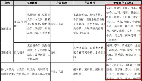 初学请教，年终企业实现净利润，已提盈余公积.必须要给股东分红吗?如果分先从净利润分还是从盈余公积分