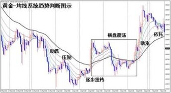 知道为何用5，13，21，34，55等做为均线参数吗