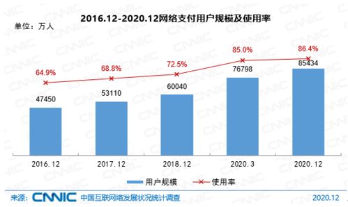 中国互联网络现在有发展的潜力吗？