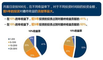 创富金融cf1234*摩根士丹利华鑫基金大摩强收益债券怎么样?