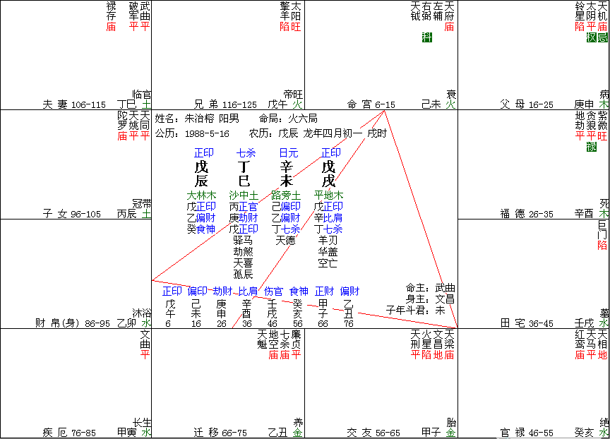 哥 你对别人的命盘分析的很详细的么 帮我也看看好不好啊 主要帮着看看事业 财帛 夫妻 没分了包涵点啦 