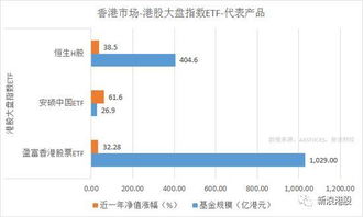 请问哪里有看关于香港股票财务数据的网站，最好有象SINA那样可以根据自定义标准筛选股票功能的。