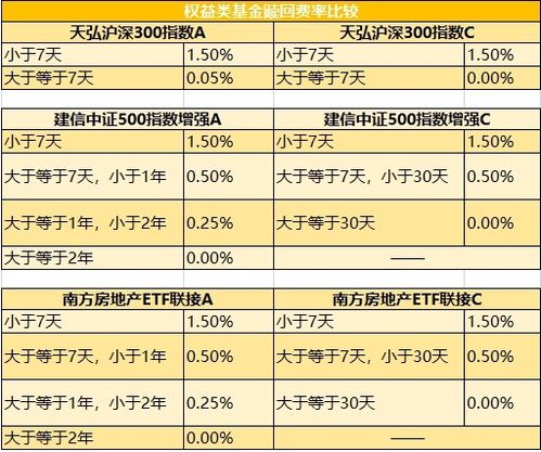 基金买A还是买C 不能一概论之 