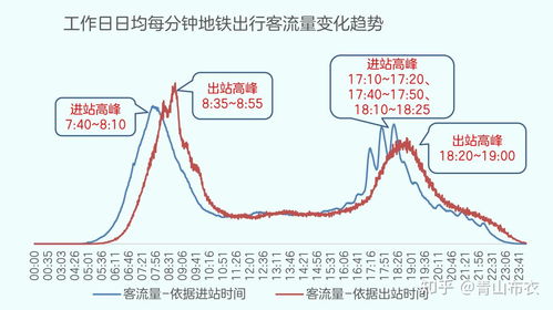 朝九晚五的工作(什么工作是朝九晚五的？)