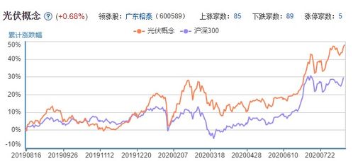 给我推荐几只绩优股、龙头股，活跃性高的，重谢