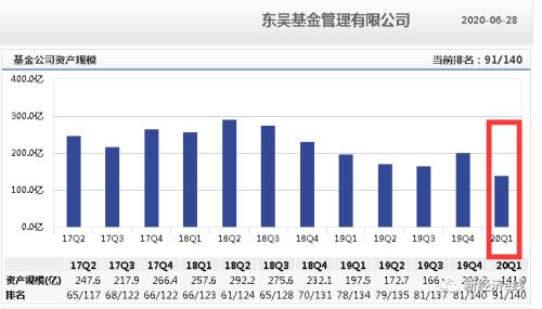 基金大盘今天多少点?2022年