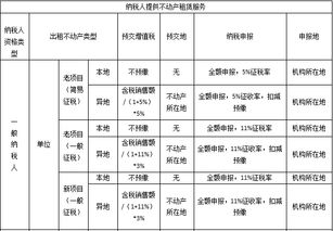 出售厂房如何缴纳税