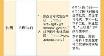 全国各地高考成绩查询 志愿填报时间 官方网址已新鲜出炉,赶快收藏 