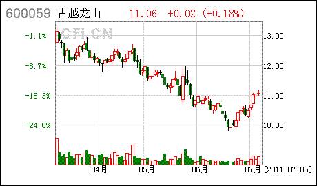 股价与预增发的价格倒挂，可报证监会批准吗