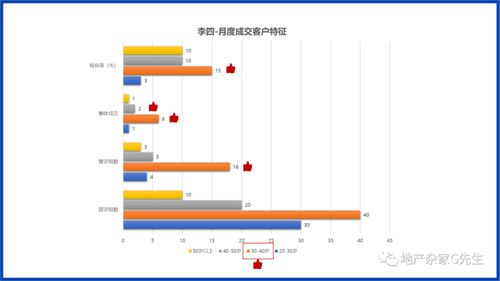 如何提高成交能力(提高成交的方法)