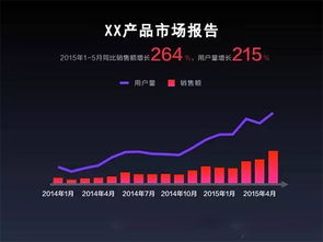 我是做销售的 销售的是跟股票相似的项目 如果客户带跑怎么办