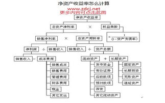 净资产的计算公式(净资产公式)