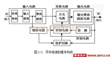 开关电源毕业论文引言