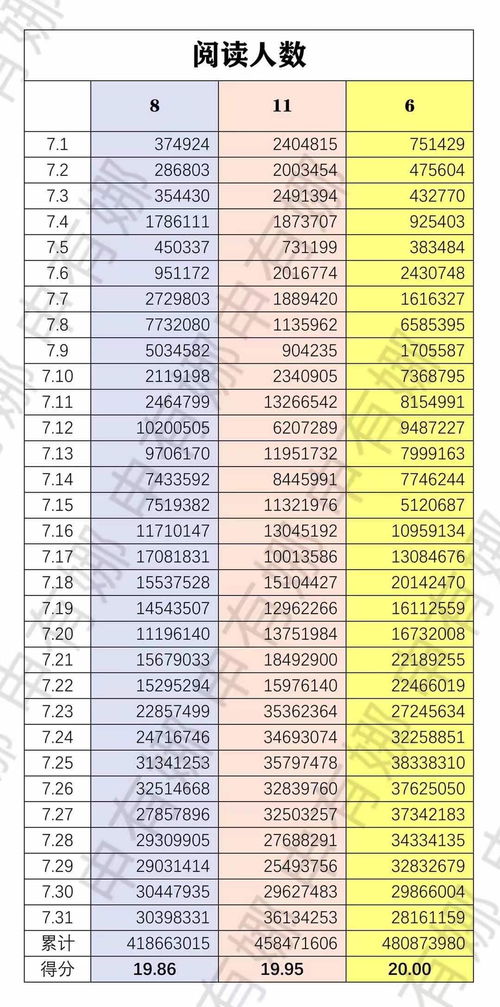 2023年3月18日搬家入宅吉日