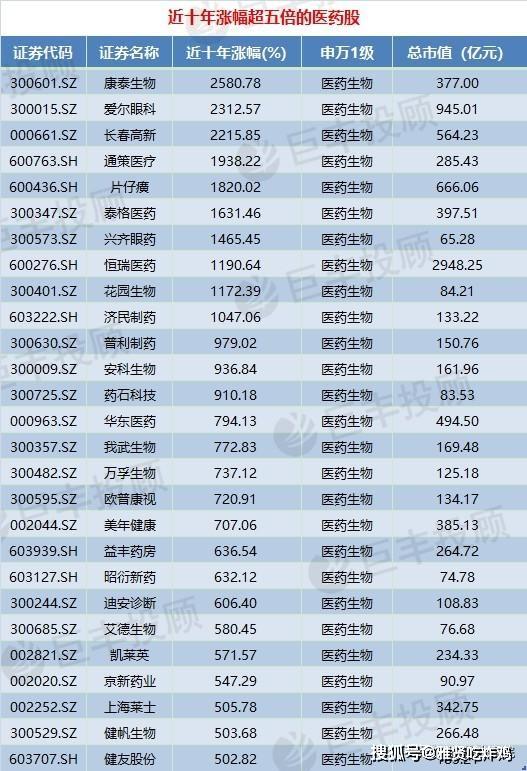 股票资料里的净利润是指多长时间的