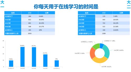 评教评学促提升 我校医学院率先完成2020年春季学期在线教学情况问卷调查活动