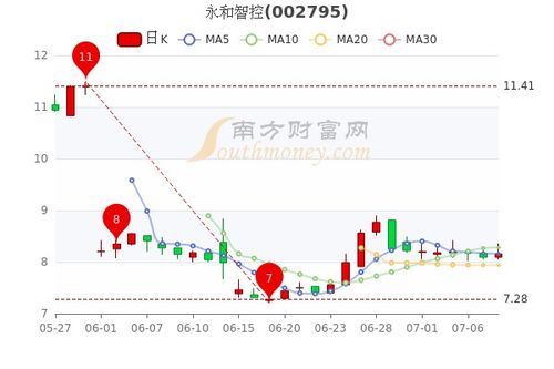 智天今日股价