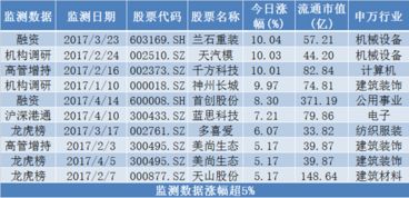 我的股票天汽模只有100股为何莫名其妙被谁用我的帐户代我又买了300股怎么回事