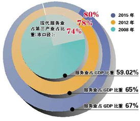 第一、第二、第三产业各式指什么？？？