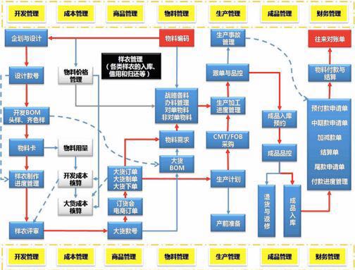 ZARA供应链的启示 如何做好服装供应链