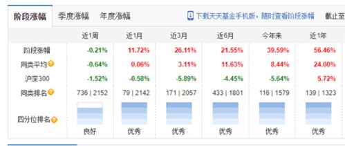 在天天基金网买了混合基金转入活期宝怎麼收费