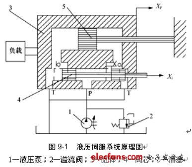 同行业市盈率不同的原因