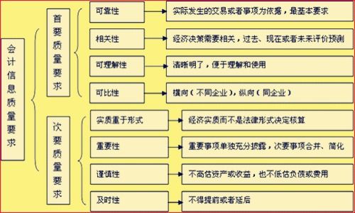 浅谈实质重于形式原则