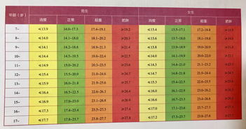 体重正常但腰围或腰臀比超标，需要减肥吗？