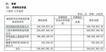 歌力思9.85亿定增 收购海外资产,高定价引发市场担忧