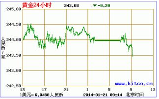 股票大智慧中的成交量栏VOL中的三条动态横线是什么意思。