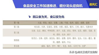 晨风汇 解读新闻,关注热点 食品安全 国企改革