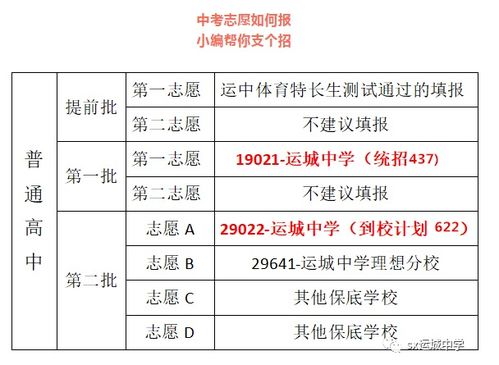 运城市中考志愿6月26日正式填报,不要掉坑