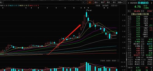 如何得到当日(仅指当日)获利盘10%的价格？不是Cost(10)这个用法！