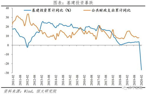 谁能告诉我在金融危机下做速冻食品生意如何？