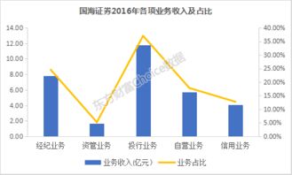 有老证券账户，新开账户开通两融有时间要求吗?