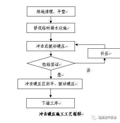 路基工程施工技术全过程 路堤 路堑 ,96页ppt可下载