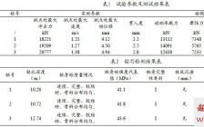 关于桩基础的毕业论文