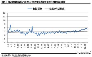 发行市场踌躇不前 成立市场再次探底 