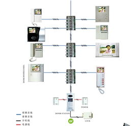 楼宇对讲安装公司 楼宇对讲系统方案 楼宇对讲厂家价格及规格型号 