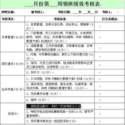 请问上海顶尚网络公司的绩效考核方案中提到的 装机按出勤计 是什么意思 如有知情人士麻烦告知,有追加 