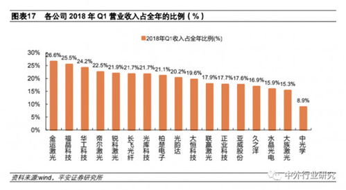 上市公司现金流如何看