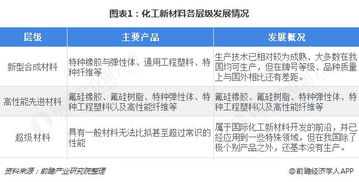 新材料概念股龙头有哪些 热门新材料概念股一览