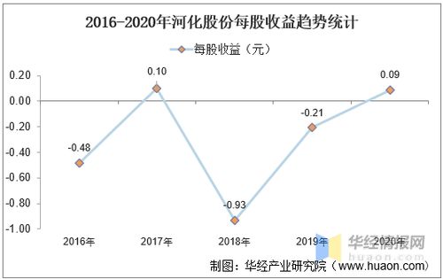 如何计算打新股的年化收益率，请说明具体的计算方法。