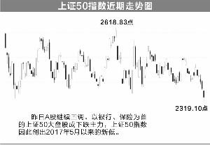 股票中补跌趋势是什么意思