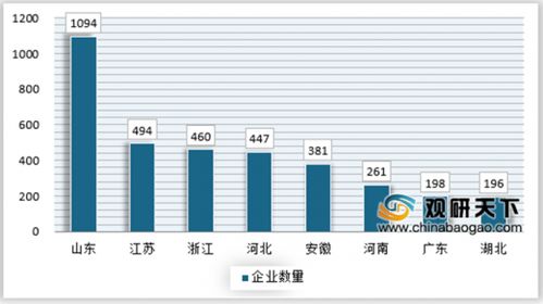 什么网站可以看到各个行业的研究报告？