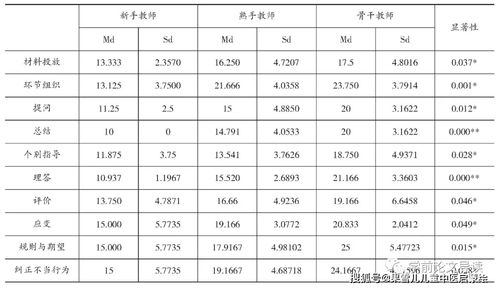 幼儿园教师教学计划评价表怎么做(幼儿园教师计划点评评语)